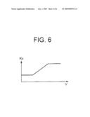 LANE DEVIATION PREVENTION CONTROLLER diagram and image