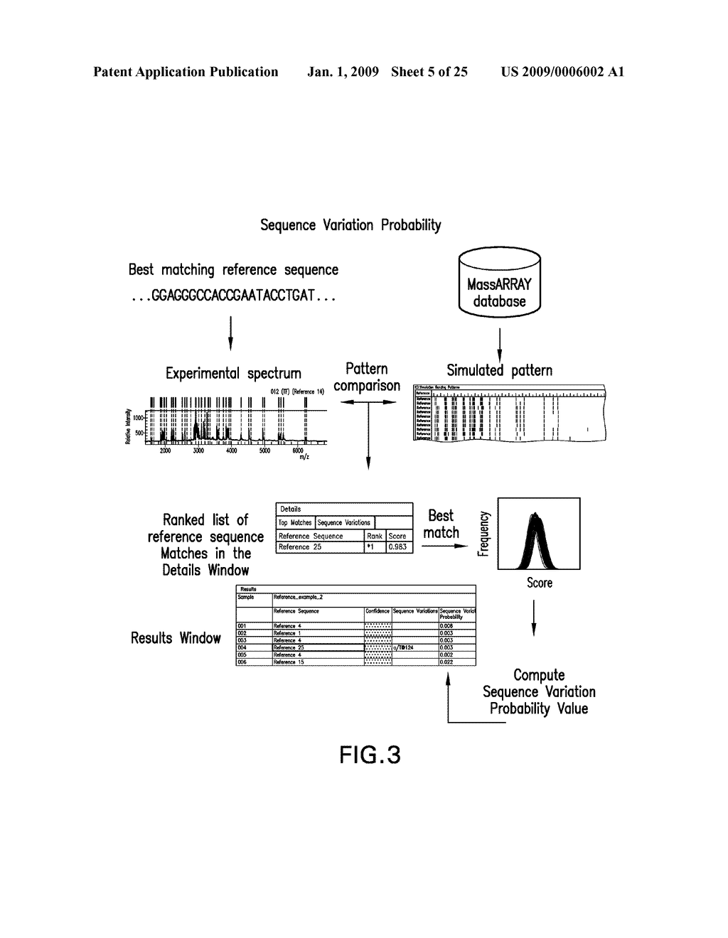 COMPARATIVE SEQUENCE ANALYSIS PROCESSES AND SYSTEMS - diagram, schematic, and image 06