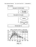 COMPARATIVE SEQUENCE ANALYSIS PROCESSES AND SYSTEMS diagram and image