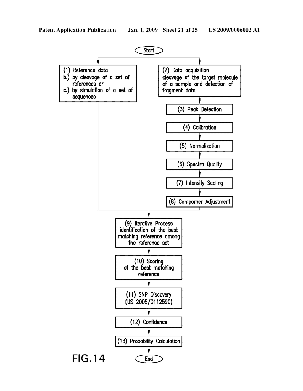 COMPARATIVE SEQUENCE ANALYSIS PROCESSES AND SYSTEMS - diagram, schematic, and image 22