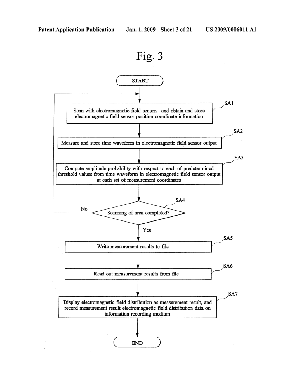 Electromagnetic Field Distribution Measuring Method, Apparatus for the Method, Computer Program and Information Recording Medium - diagram, schematic, and image 04