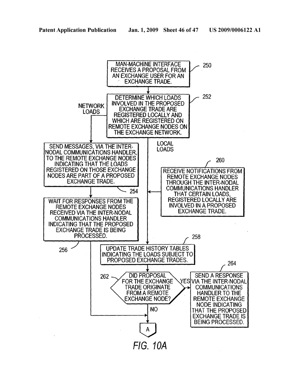 SYSTEM AND METHOD FOR CREATING A COST-EFFECTIVE AND EFFICIENT RETAIL ELECTRIC POWER EXCHANGE/ENERGY SERVICE PROVIDER LOAD OPTIMIZATION EXCHANGE AND NETWORK THEREFOR - diagram, schematic, and image 47