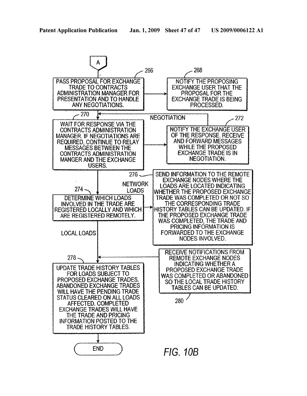 SYSTEM AND METHOD FOR CREATING A COST-EFFECTIVE AND EFFICIENT RETAIL ELECTRIC POWER EXCHANGE/ENERGY SERVICE PROVIDER LOAD OPTIMIZATION EXCHANGE AND NETWORK THEREFOR - diagram, schematic, and image 48