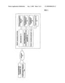 System and Method for Sharing Gains to Promote Sales Through Evaluation Contents of Goods on Web Site diagram and image