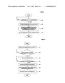 System and Method for Sharing Gains to Promote Sales Through Evaluation Contents of Goods on Web Site diagram and image