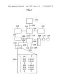 Method and apparatus for calculating credit risk of portfolio diagram and image