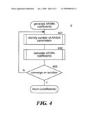 REPRESENTING QUERIES AND DETERMINING SIMILARITY BASED ON AN ARIMA MODEL diagram and image