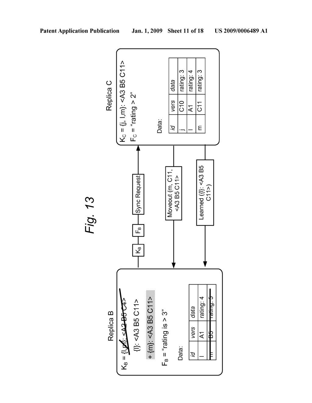 HIERARCHICAL SYNCHRONIZATION OF REPLICAS - diagram, schematic, and image 12