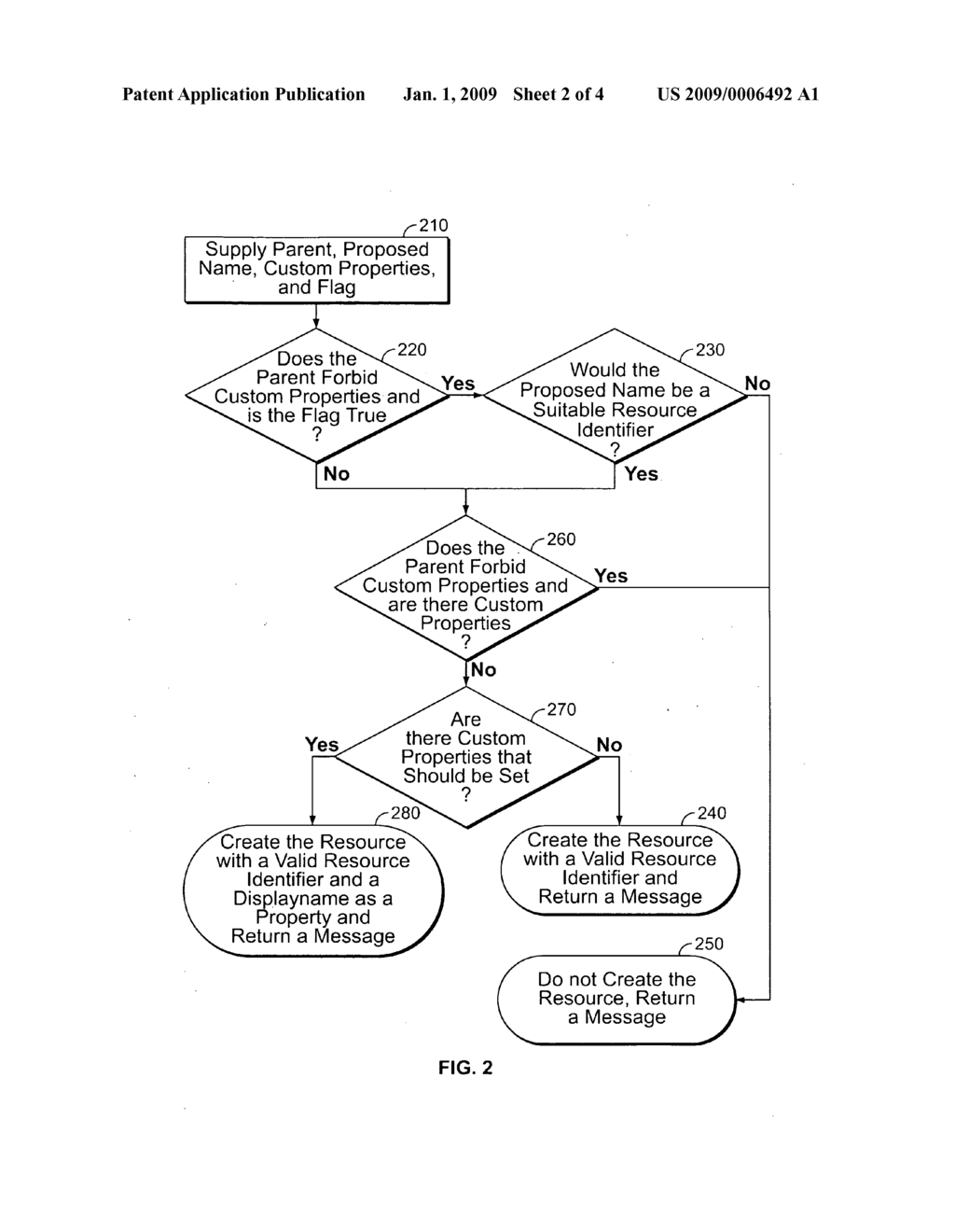 Displayname and Resource Identifier Synchronization - diagram, schematic, and image 03