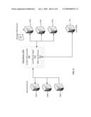 CLIENT REQUEST BASED LOAD BALANCING diagram and image