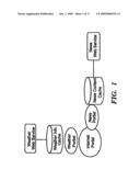 SYSTEM FOR DYNAMICALLY INTEGRATING REMOTE PORTLETS INTO PORTALS diagram and image