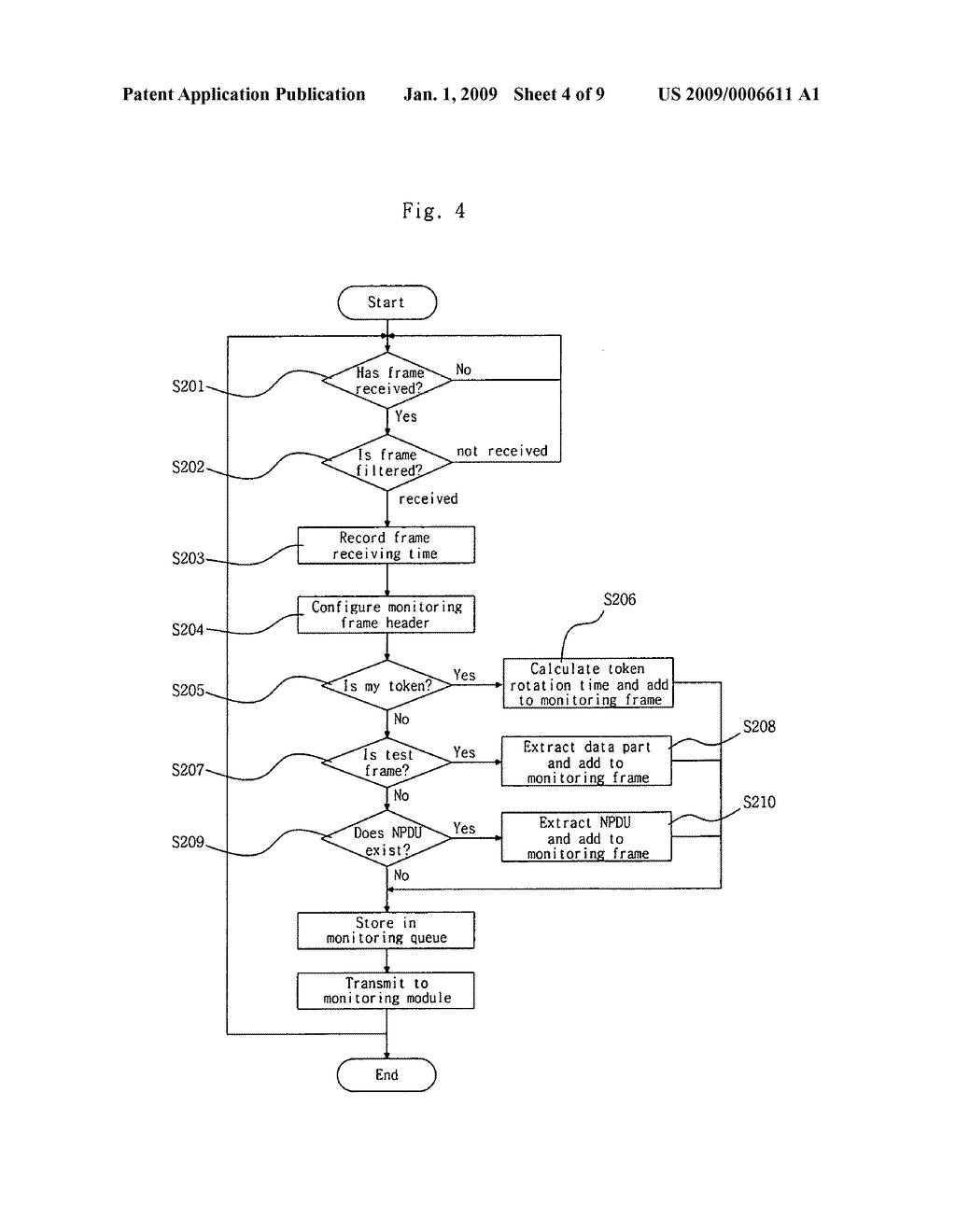 COMMUNICATION NETWORK ANALYSIS SYSTEM IN MULTI-LAYERED COMMUNICATION SYSTEM - diagram, schematic, and image 05