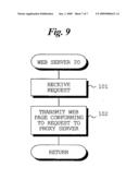 COMMUNICATION SYSTEM, PROXY SERVER, METHOD OF CONTROLLING SAME AND CONTROL PROGRAM THEREFOR diagram and image