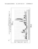 END-TO-END PERFORMANCE TOOL AND METHOD FOR MONITORING ELECTRONIC-COMMERCE TRANSACTIONS diagram and image