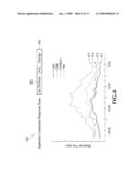 END-TO-END PERFORMANCE TOOL AND METHOD FOR MONITORING ELECTRONIC-COMMERCE TRANSACTIONS diagram and image