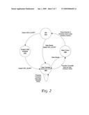 Deferring peripheral traffic with sideband control diagram and image