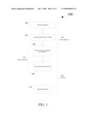 Method for Scheduling a Device Notification Time Slot for a Wireless USB System diagram and image