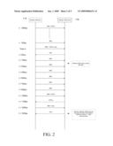 Method for Scheduling a Device Notification Time Slot for a Wireless USB System diagram and image