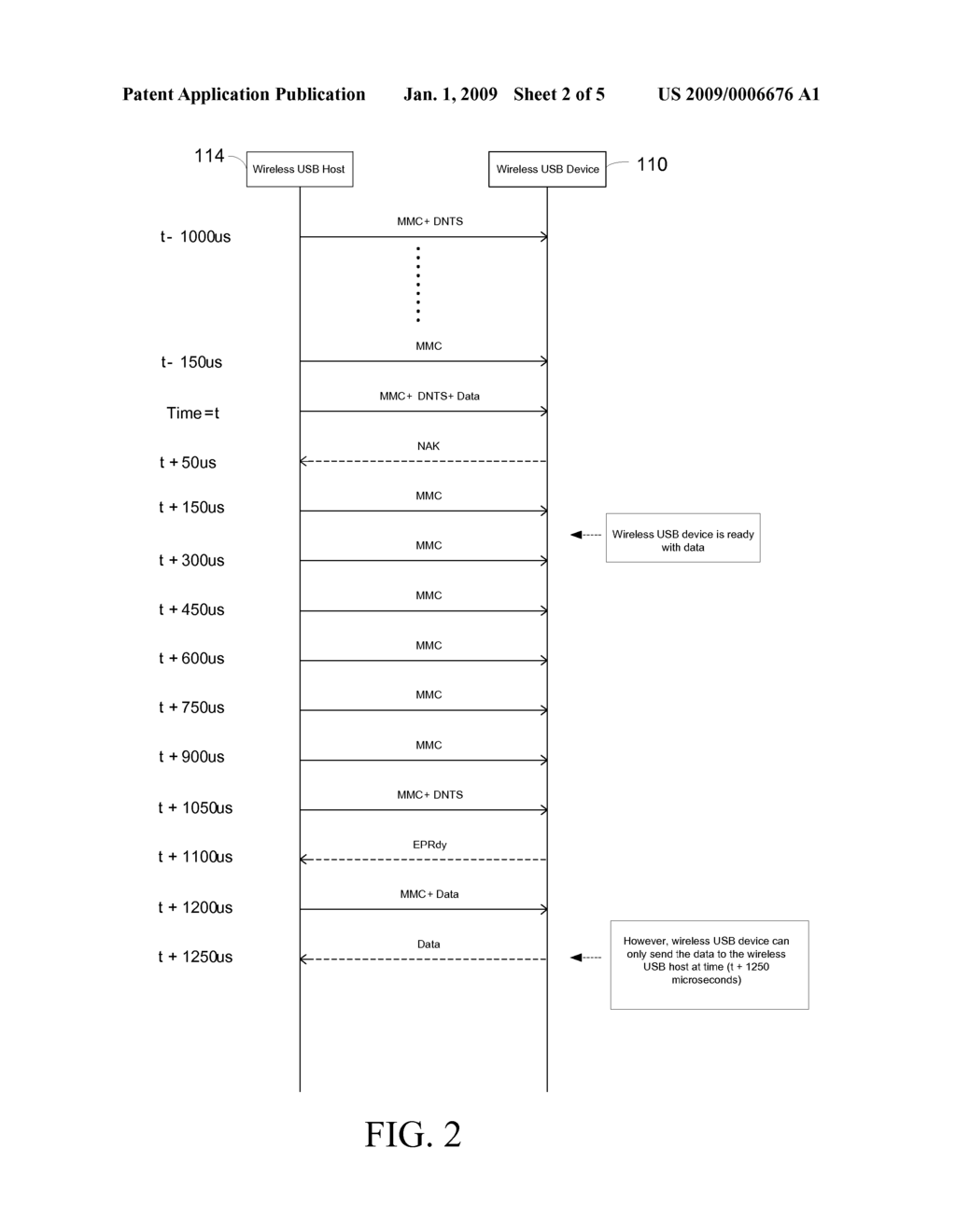 Method for Scheduling a Device Notification Time Slot for a Wireless USB System - diagram, schematic, and image 03