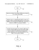 Method for Scheduling a Device Notification Time Slot for a Wireless USB System diagram and image