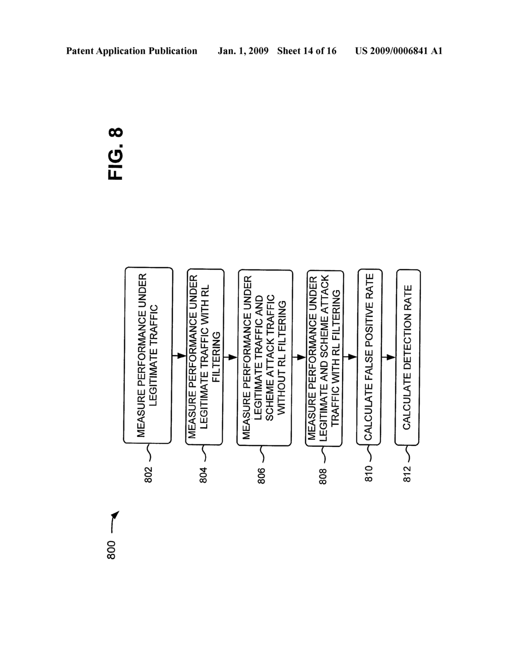 SYSTEM AND METHOD FOR TESTING NETWORK FIREWALL FOR DENIAL-OF-SERVICE (DOS) DETECTION AND PREVENTION IN SIGNALING CHANNEL - diagram, schematic, and image 15