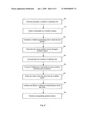 WORKFLOW UI GENERATING METHOD AND GENERATOR diagram and image