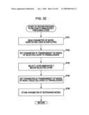 Display Control Apparatus, Display Method, and Computer Program diagram and image