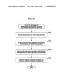 Display Control Apparatus, Display Method, and Computer Program diagram and image