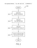 METHOD AND APPARATUS FOR SUBSTRATE NOISE ANALYSIS USING SUBSTRATE TILE MODEL AND TILE GRID diagram and image