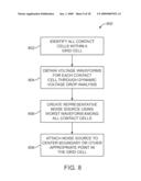 METHOD AND APPARATUS FOR SUBSTRATE NOISE ANALYSIS USING SUBSTRATE TILE MODEL AND TILE GRID diagram and image