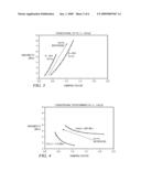 Design Structure for a Phase Locked Loop with Stabilized Dynamic Response diagram and image