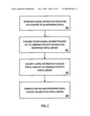 META-MODEL INFORMATION ASSOCIATED WITH AN ENTERPRISE PORTAL diagram and image