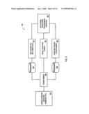 META-MODEL INFORMATION ASSOCIATED WITH AN ENTERPRISE PORTAL diagram and image