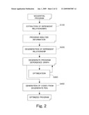 PROGRAM ANALYZING METHOD, PROGRAM ANALYZING APPARATUS AND PROGRAM ANALYZING PROGRAM diagram and image