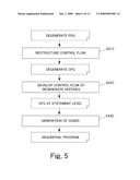 PROGRAM ANALYZING METHOD, PROGRAM ANALYZING APPARATUS AND PROGRAM ANALYZING PROGRAM diagram and image