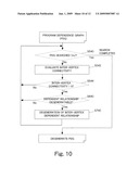 PROGRAM ANALYZING METHOD, PROGRAM ANALYZING APPARATUS AND PROGRAM ANALYZING PROGRAM diagram and image