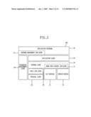 Data Processing Method for Application Layer diagram and image