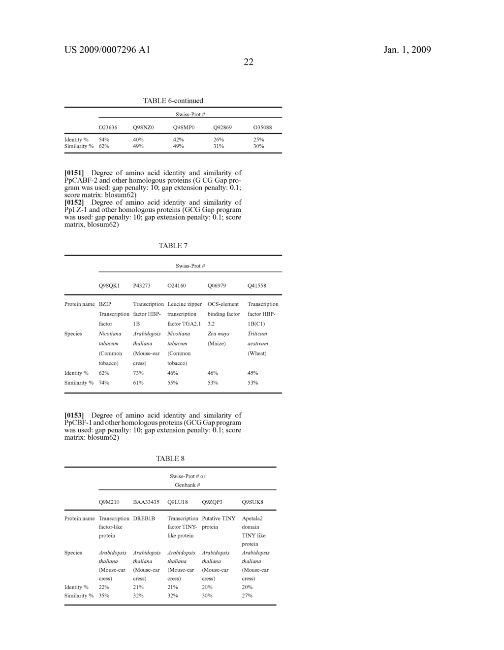 Transcription Factor Stress-Related Proteins and Methods of Use in Plants - diagram, schematic, and image 52