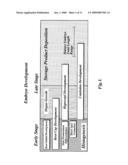 Methods for increasing germination vigor by early singulation of conifer somatic embryos diagram and image