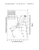 Methods for increasing germination vigor by early singulation of conifer somatic embryos diagram and image