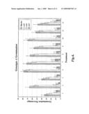 Methods for increasing germination vigor by early singulation of conifer somatic embryos diagram and image