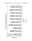 Methods for increasing germination vigor by early singulation of conifer somatic embryos diagram and image