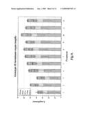 Methods for increasing germination vigor by early singulation of conifer somatic embryos diagram and image