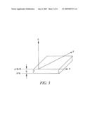 Inverse Method to Calculate Material Properties Using A Non-Resonant Technique diagram and image