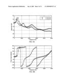 Inverse Method to Calculate Material Properties Using A Non-Resonant Technique diagram and image