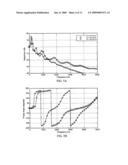 Inverse Method to Calculate Material Properties Using A Non-Resonant Technique diagram and image