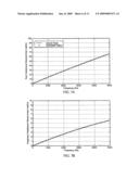 Inverse Method to Calculate Material Properties Using A Non-Resonant Technique diagram and image