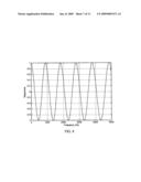 Inverse Method to Calculate Material Properties Using A Non-Resonant Technique diagram and image