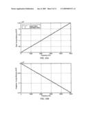 Inverse Method to Calculate Material Properties Using A Non-Resonant Technique diagram and image