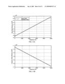 Inverse Method to Calculate Material Properties Using A Non-Resonant Technique diagram and image